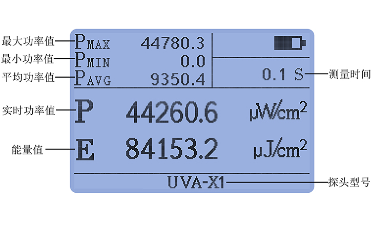 紫外輻射照度計豐富統(tǒng)計功能